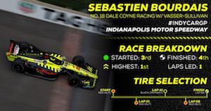 Sebastien Bourdais Indycar Breakdown and Race Car